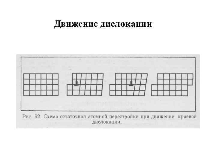 Движение дислокации 