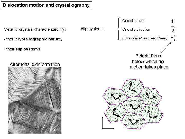 Dislocation motion and crystallography One slip plane Metallic crystals characterized by : - their