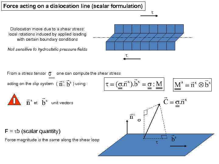 Force acting on a dislocation line (scalar formulation) t Dislocation move due to a