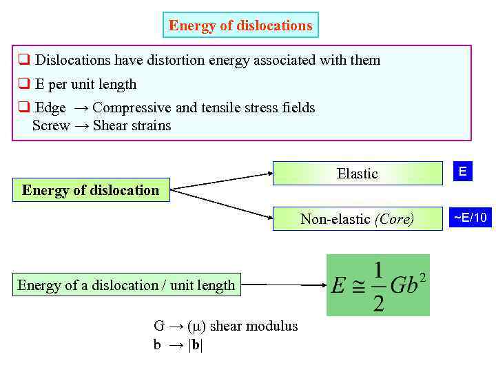 Energy of dislocations q Dislocations have distortion energy associated with them q E per