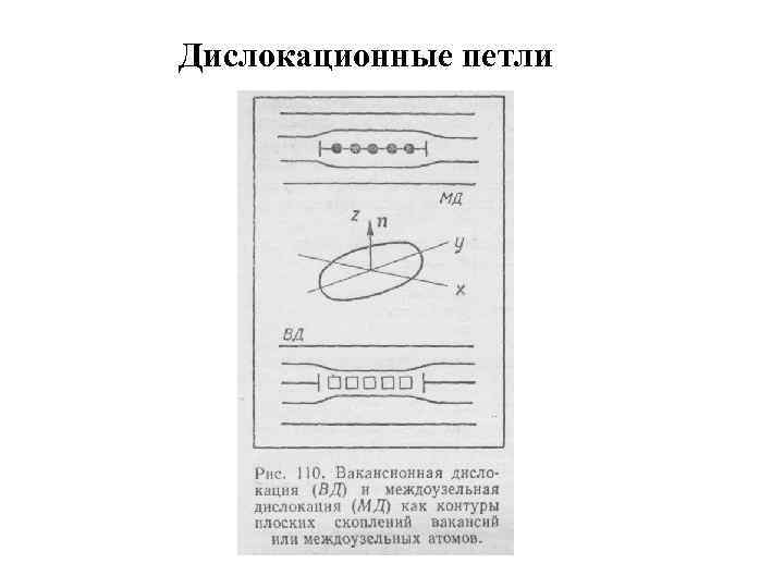 Дислокационные петли 