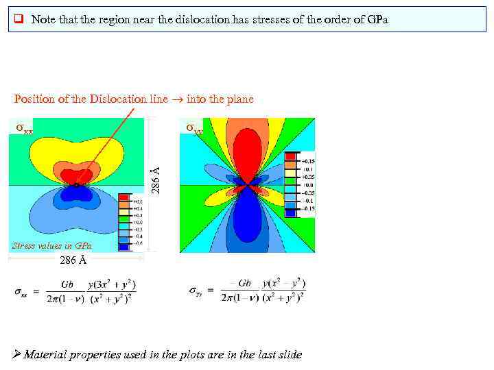 q Note that the region near the dislocation has stresses of the order of