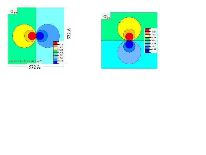  xz 572 Å yz Stress values in GPa 572 Å 