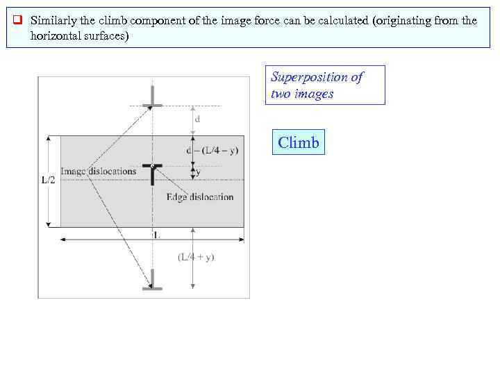 q Similarly the climb component of the image force can be calculated (originating from