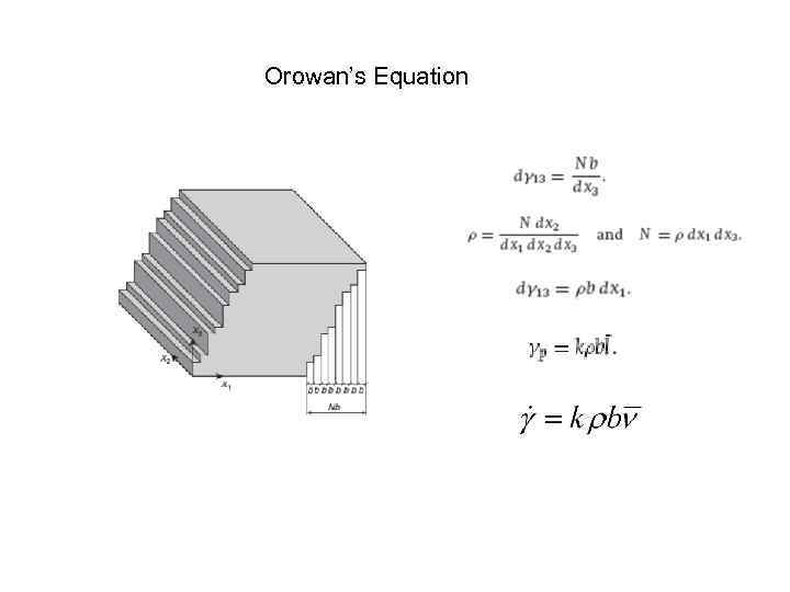 Orowan’s Equation 