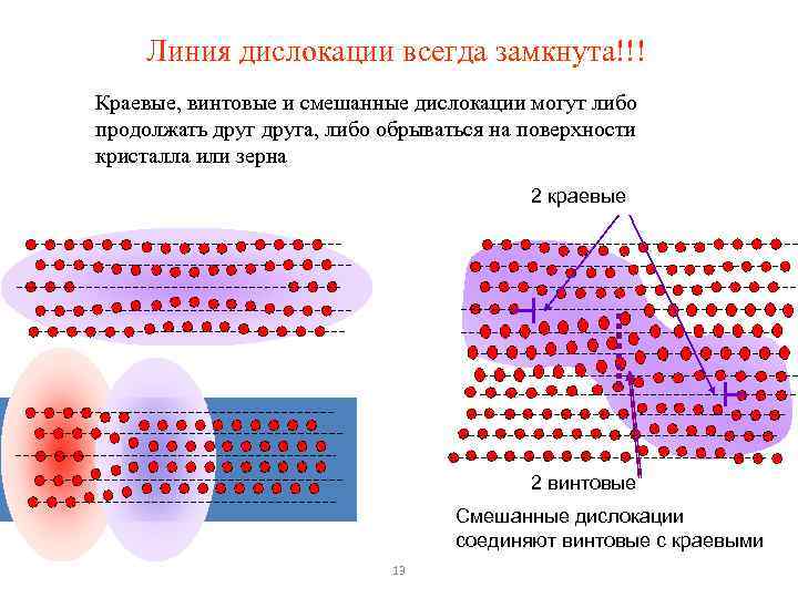 Признаки дислокации