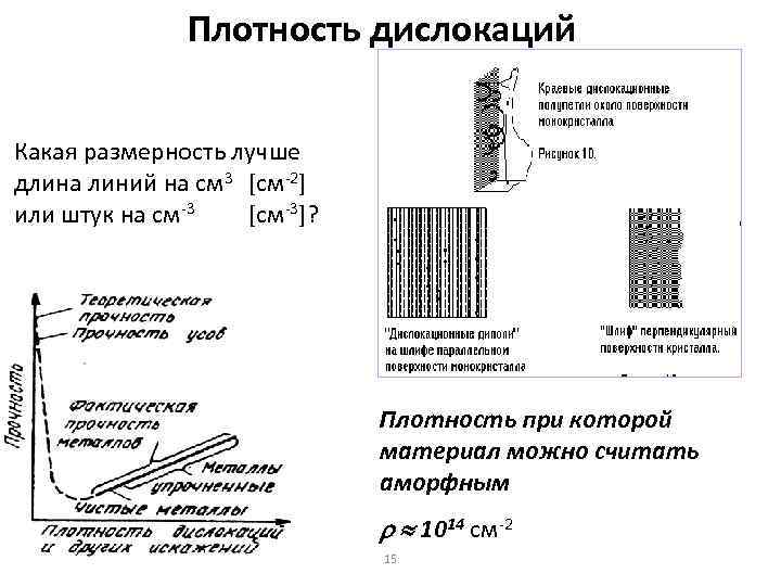 Плотность дислокаций