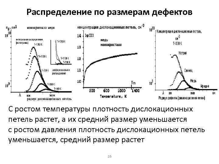 Распределение по размерам дефектов С ростом температуры плотность дислокационных петель растет, а их средний