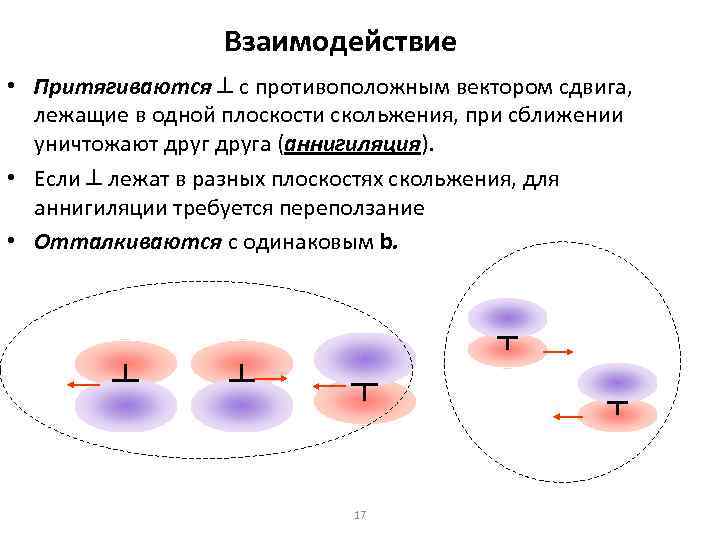 Одинаковые притягиваются