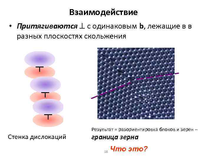 Взаимодействие • Притягиваются с одинаковым b, лежащие в в разных плоскостях скольжения Стенка дислокаций