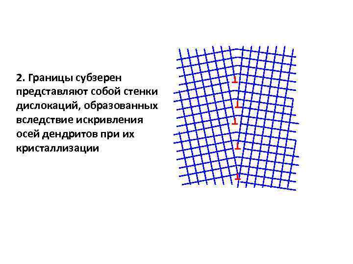 Точка дислокации. Теория дислокаций. Взаимодействие дислокаций. Границы субзерен. Ядро дислокации.