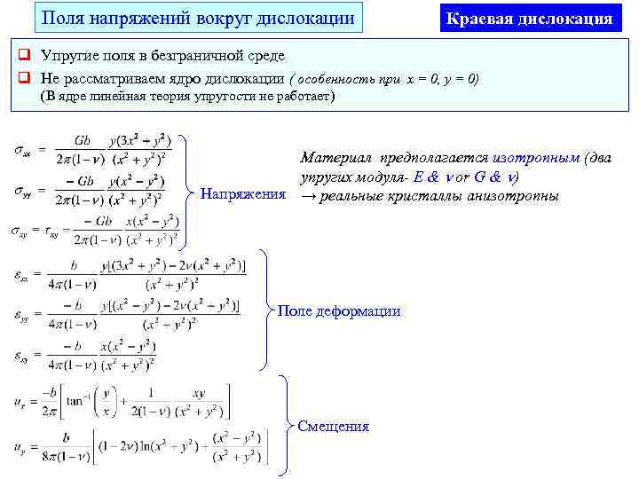 Поля напряжений вокруг дислокации Краевая дислокация q Упругие поля в безграничной среде q Не