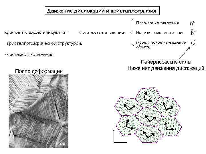 Знаки дислокаций