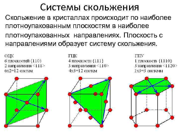 Плоскость скольжения