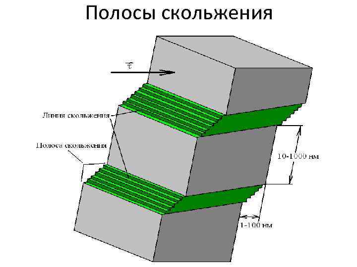 Полосы скольжения 