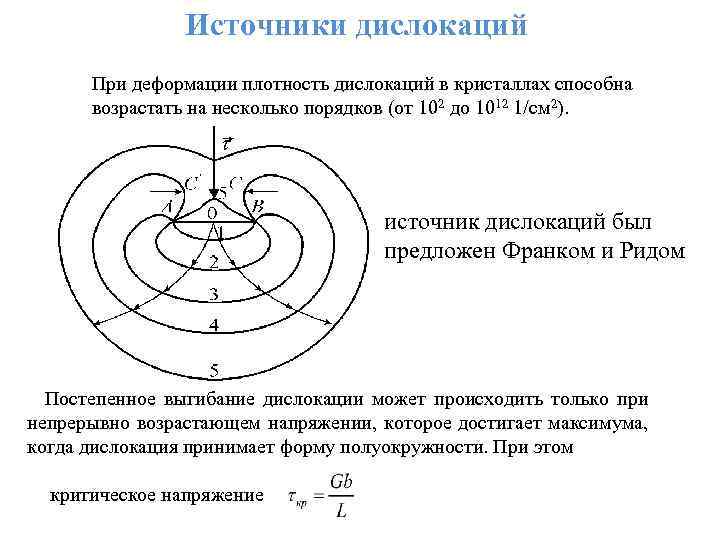 Источники дислокаций При деформации плотность дислокаций в кристаллах способна возрастать на несколько порядков (от