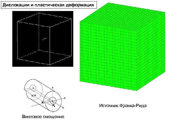 Дислокации и пластическая деформация Источник Франка-Рида Винтовое смещение 