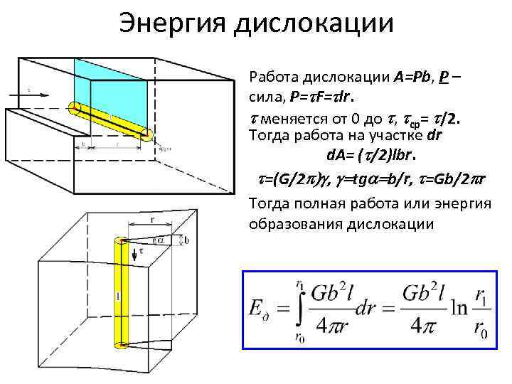 Энергия дислокации Работа дислокации A=Pb, P – сила, P=t. F=tlr. t меняется от 0