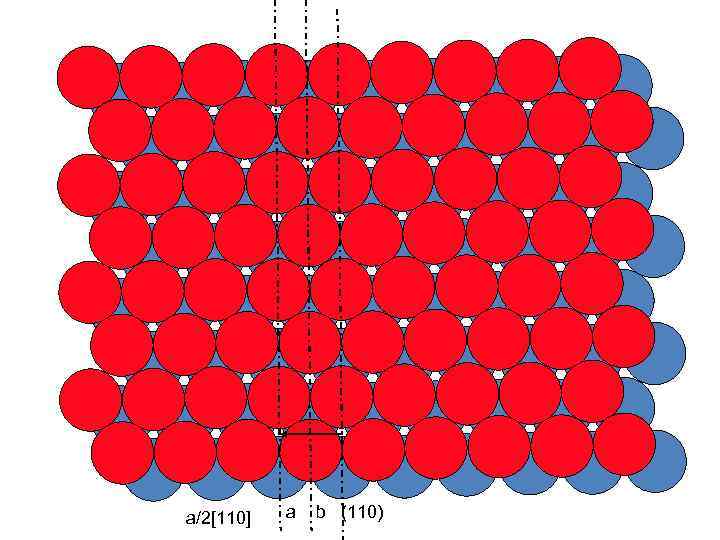 a/2[110] a b (110) 