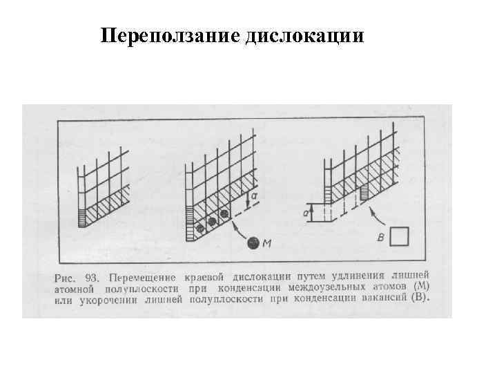 Переползание дислокации 