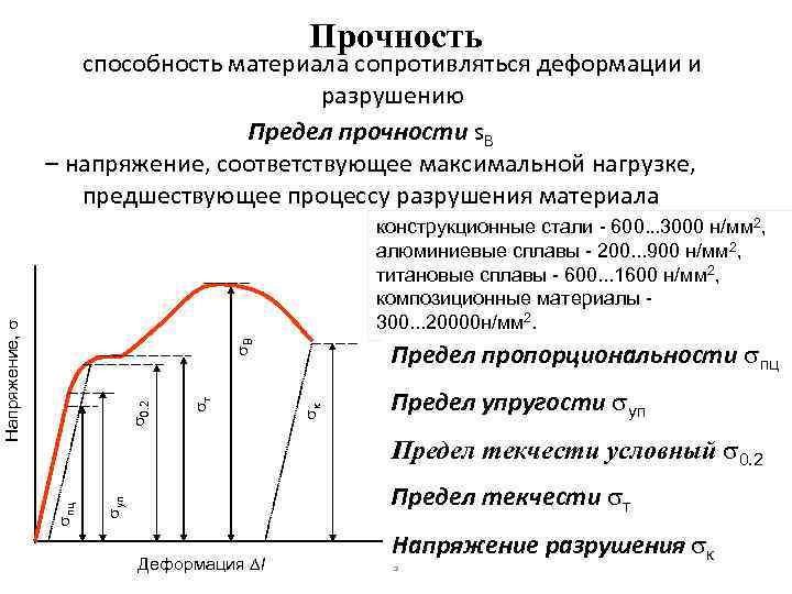 Напряжение отвечающее наибольшей нагрузке перед разрушением образца называется пределом