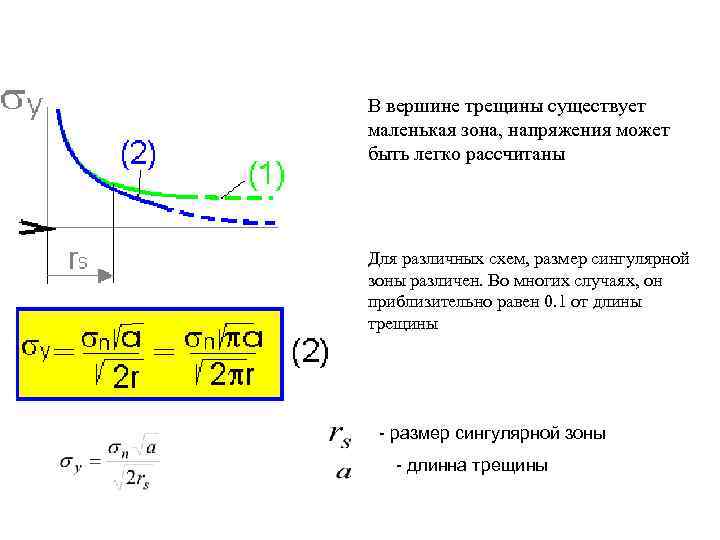 Интенсивные напряжения