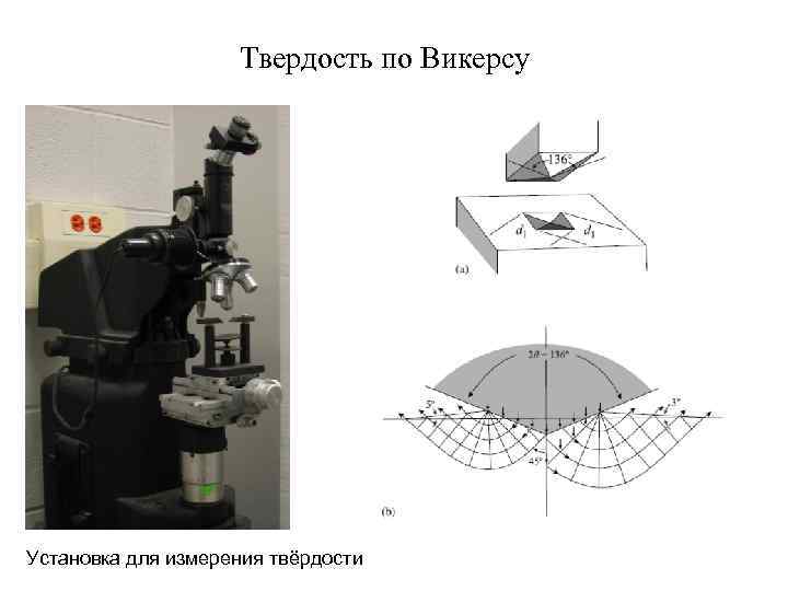 Твердость по Викерсу Установка для измерения твёрдости 