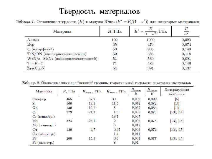 Классы твердости. Таблица твердости различных материалов. Таблица твёрдости маткриалов. Твёрдость материалов таблица. Твердость разных материалов.