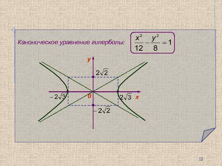 Каноническое уравнение гиперболы: y 0 х 12 