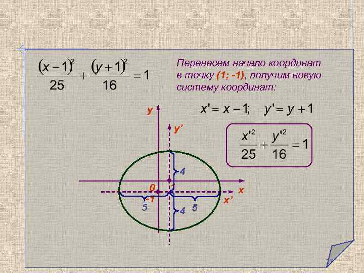 Перенесем начало координат в точку (1; -1), получим новую систему координат: y y’ 4