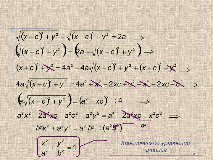 b 2 b 2 Каноническое уравнение эллипса 5 