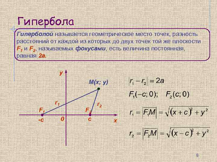 Гипербола Гиперболой называется геометрическое место точек, разность расстояний от каждой из которых до двух