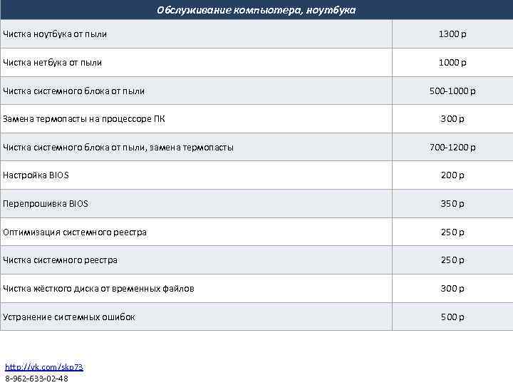Обслуживание компьютера, ноутбука Чистка ноутбука от пыли 1300 р Чистка нетбука от пыли 1000