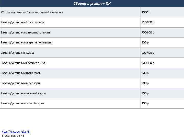 Сборка и ремонт ПК Сборка системного блока из деталей заказчика 1000 р Замена/установка блока