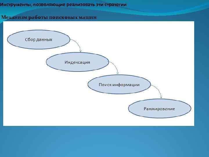 Перечислите инструменты позволяющие управлять рисунком в разных графических редакторах