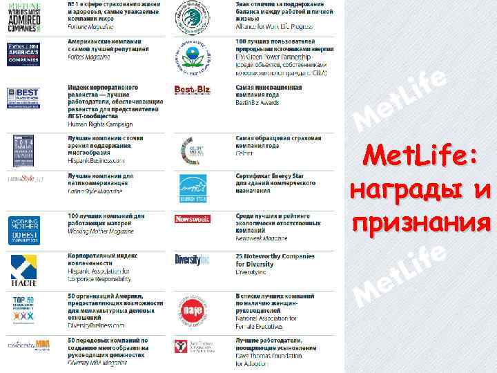 Met. Life: награды и признания 