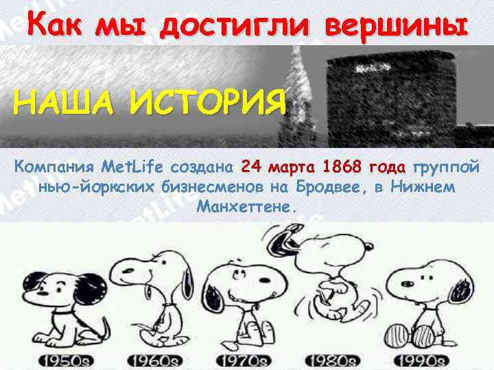 Как мы достигли вершины НАША ИСТОРИЯ Компания Met. Life создана 24 марта 1868 года