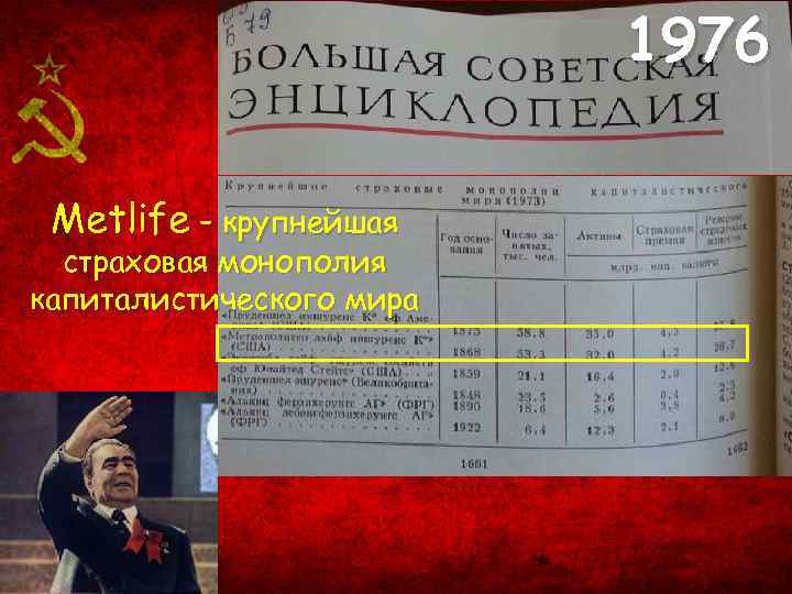 1976 Metlife – крупнейшая страховая монополия капиталистического мира 