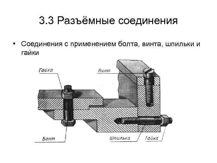 Неразъемные соединения деталей машин презентация