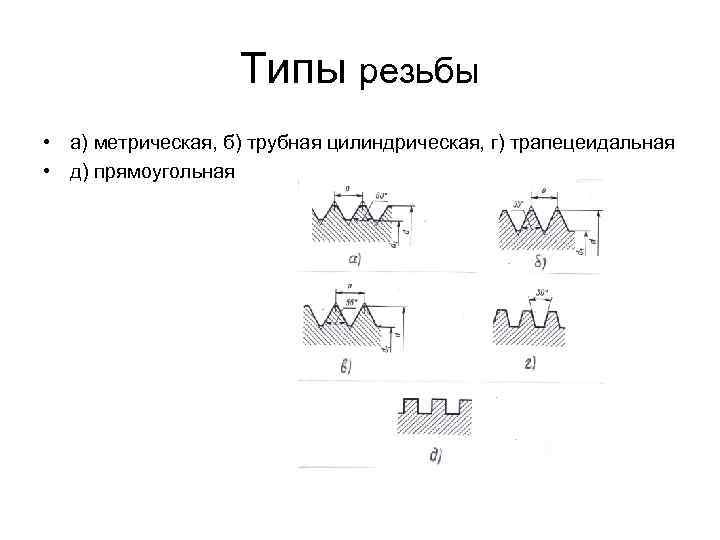 На каком рисунке изображена резьба