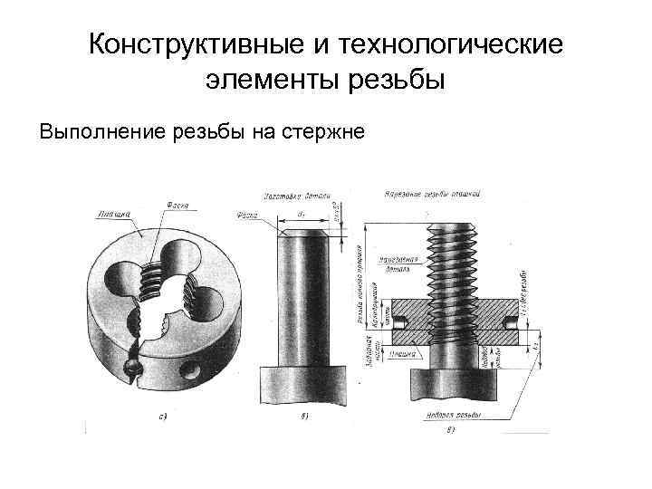 Изображение резьбы на стержне