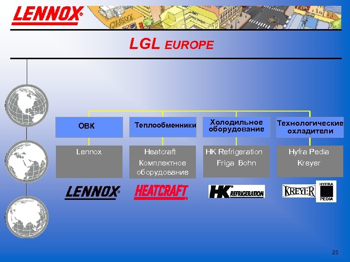 LGL EUROPE ОВК Теплообменники Lennox Heatcraft Комплектное оборудование Холодильное оборудование Технологические охладители HK Refrigeration