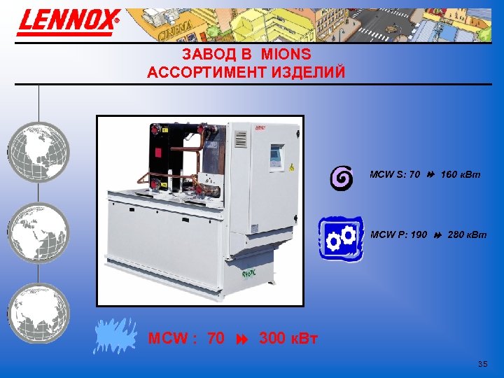 ЗАВОД В MIONS АССОРТИМЕНТ ИЗДЕЛИЙ MCW S: 70 160 к. Вт MCW P: 190