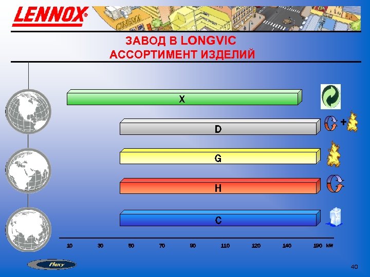 ЗАВОД В LONGVIC АССОРТИМЕНТ ИЗДЕЛИЙ X + D G H C 10 30 50