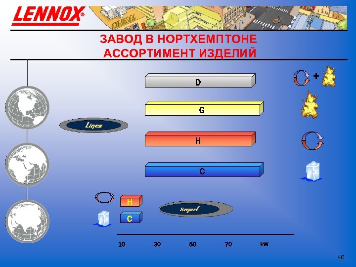 ЗАВОД В НОРТХЕМПТОНЕ АССОРТИМЕНТ ИЗДЕЛИЙ + D G H C 10 30 50 70