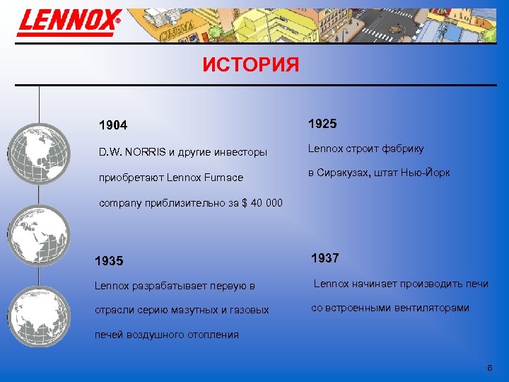 ИСТОРИЯ 1904 1925 D. W. NORRIS и другие инвесторы Lennox строит фабрику приобретают Lennox