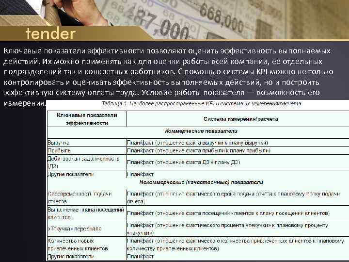 Ключевые показатели эффективности позволяют оценить эффективность выполняемых действий. Их можно применять как для оценки