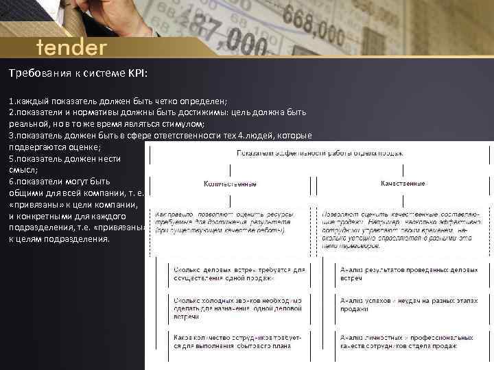 Требования к системе KPI: 1. каждый показатель должен быть четко определен; 2. показатели и