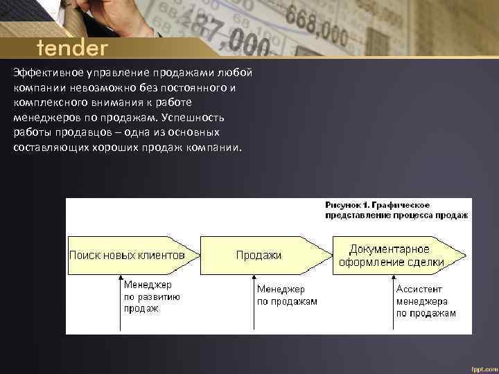 Эффективное управление продажами любой компании невозможно без постоянного и комплексного внимания к работе менеджеров
