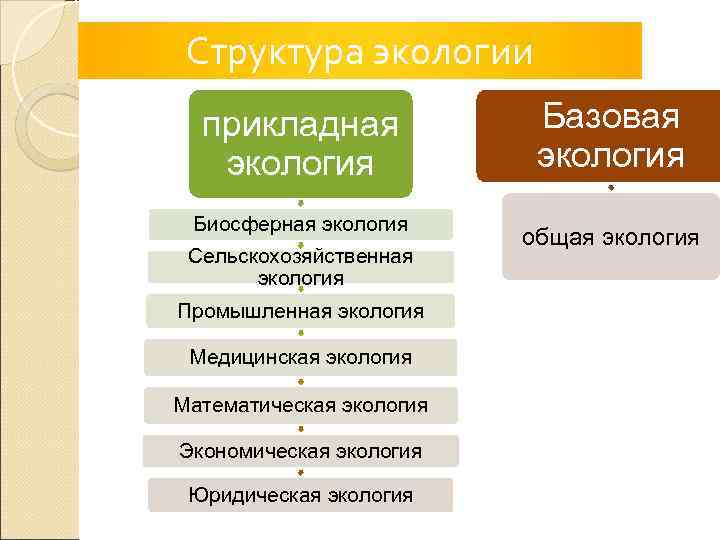 Методы исследования прикладной экологии